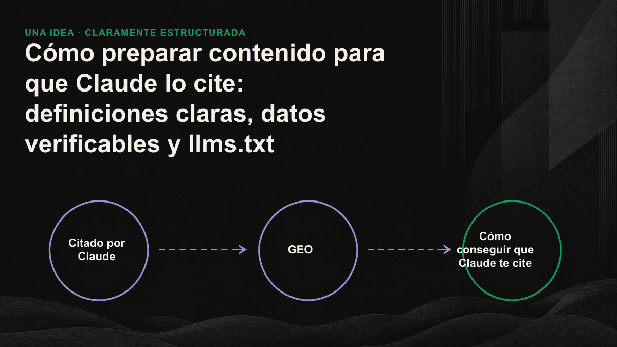 Tres pilares para preparar contenido que Claude pueda citar: definiciones claras, datos verificables y llms.txt.