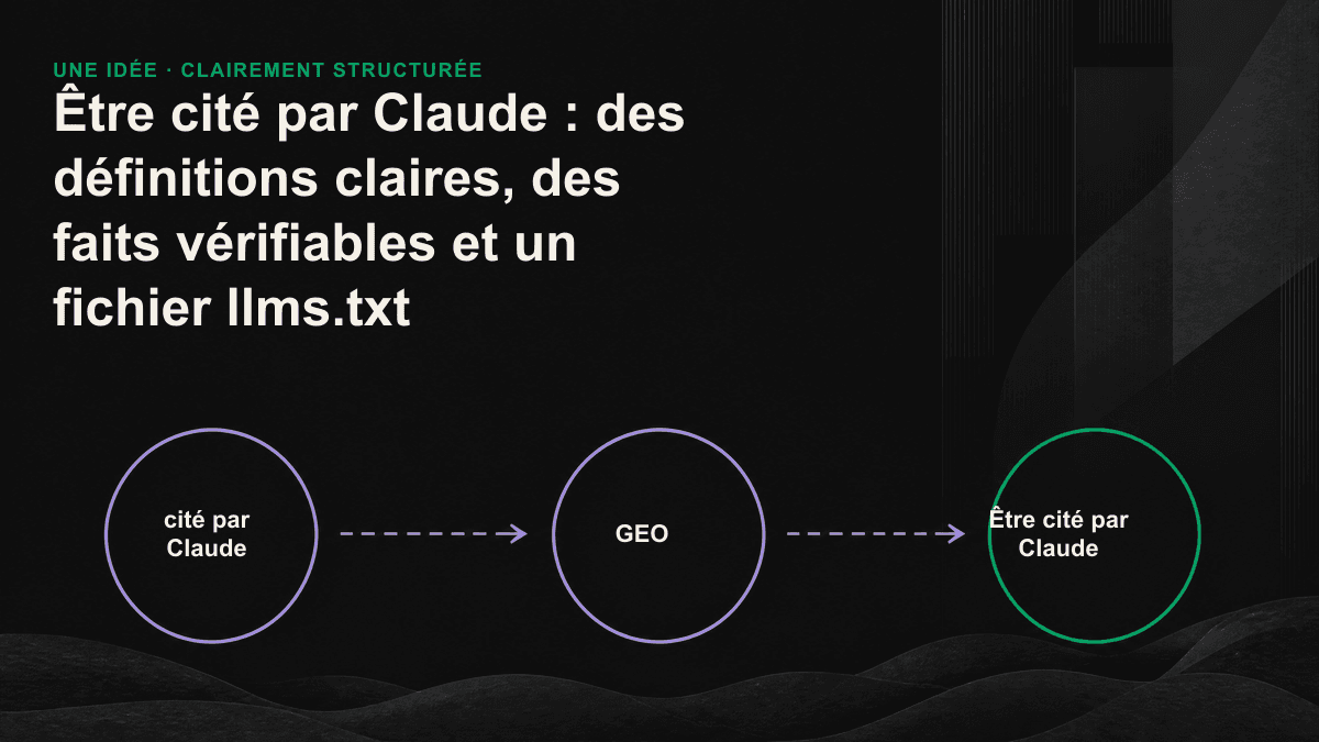 Les trois piliers d’un contenu cité par Claude : définitions claires, faits vérifiables et llms.txt