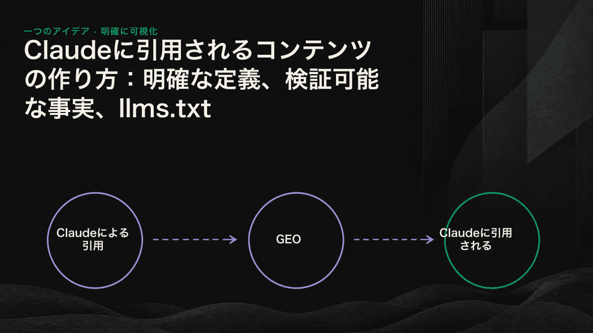 Claudeに引用されるための3本柱：明確な定義、検証可能な事実、llms.txt