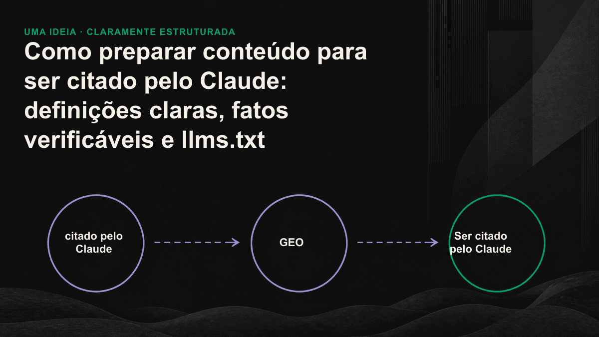 Três pilares para preparar conteúdo citado pelo Claude: definições claras, fatos verificáveis e llms.txt.