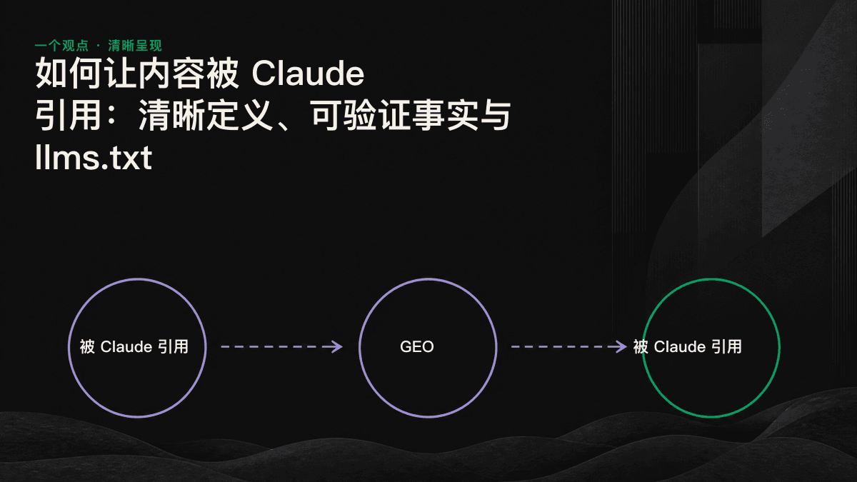 获得 Claude 引用的三大内容准备支柱：清晰定义、可验证事实与 llms.txt