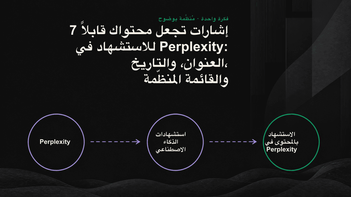 مخطط لقائمة الإشارات السبع التي يعتمد عليها Perplexity عند اختيار المحتوى للاستشهاد به