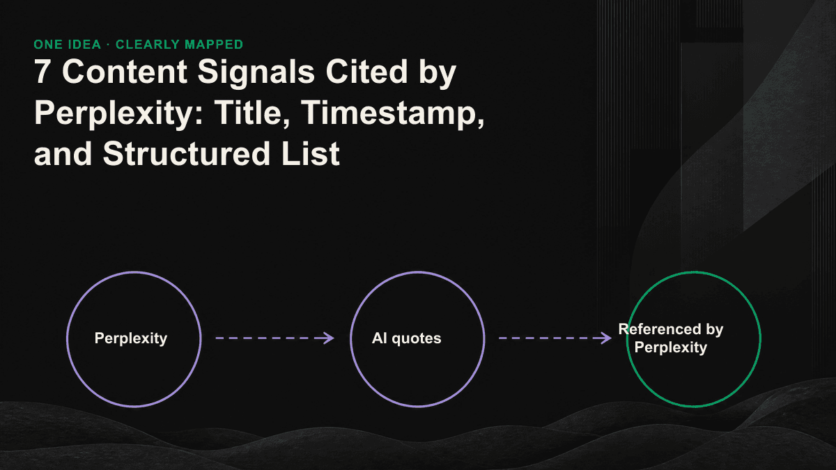 Diagram of Perplexity’s seven-signal checklist for citation content