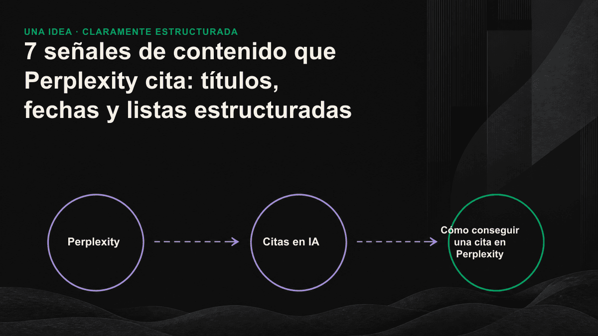 Diagrama de la lista de comprobación con las siete señales para que Perplexity cite un contenido