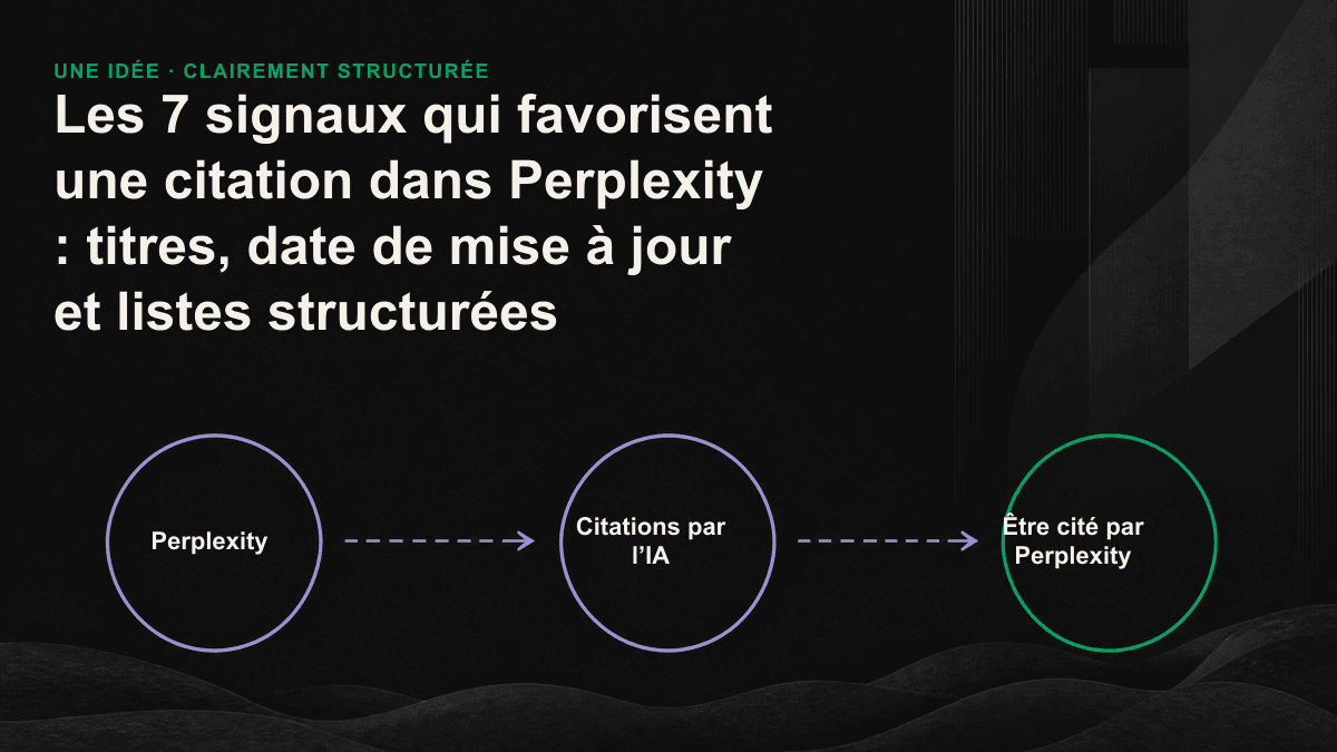 Schéma de la liste de contrôle des sept signaux favorisant la citation d’un contenu par Perplexity