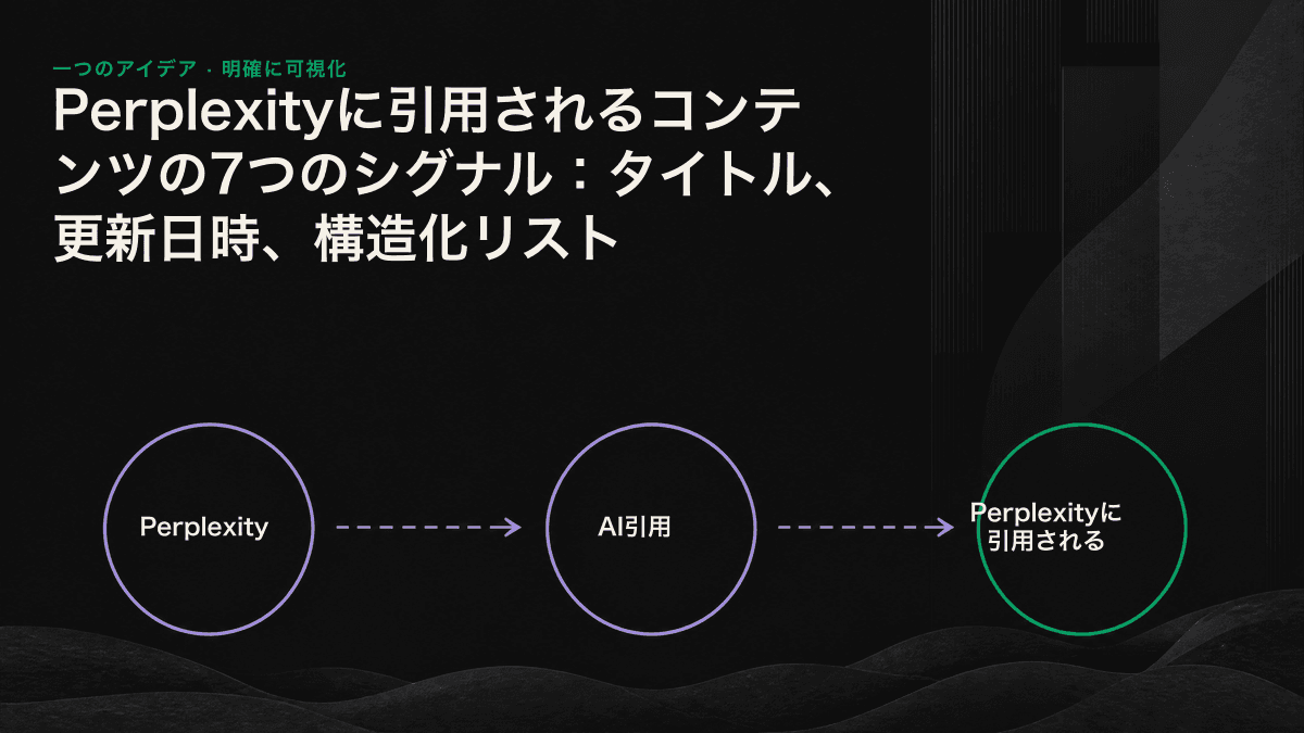 Perplexityに引用されるコンテンツの7つのシグナルをまとめたチェックリスト図