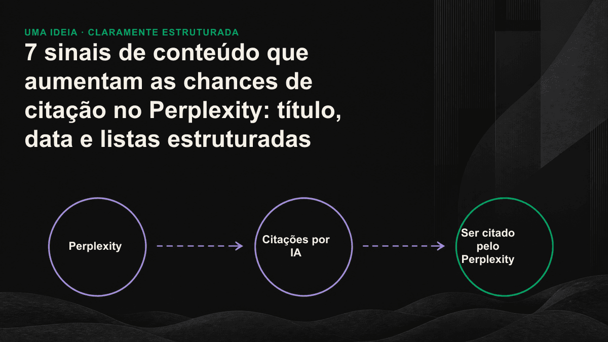 Diagrama com o checklist dos sete sinais de conteúdo para ser citado pelo Perplexity