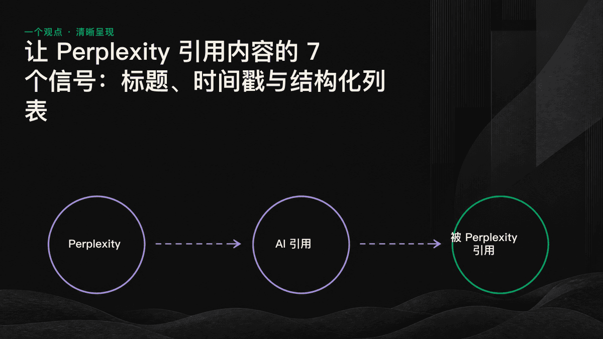 Perplexity 内容引用 7 项信号检查清单示意图