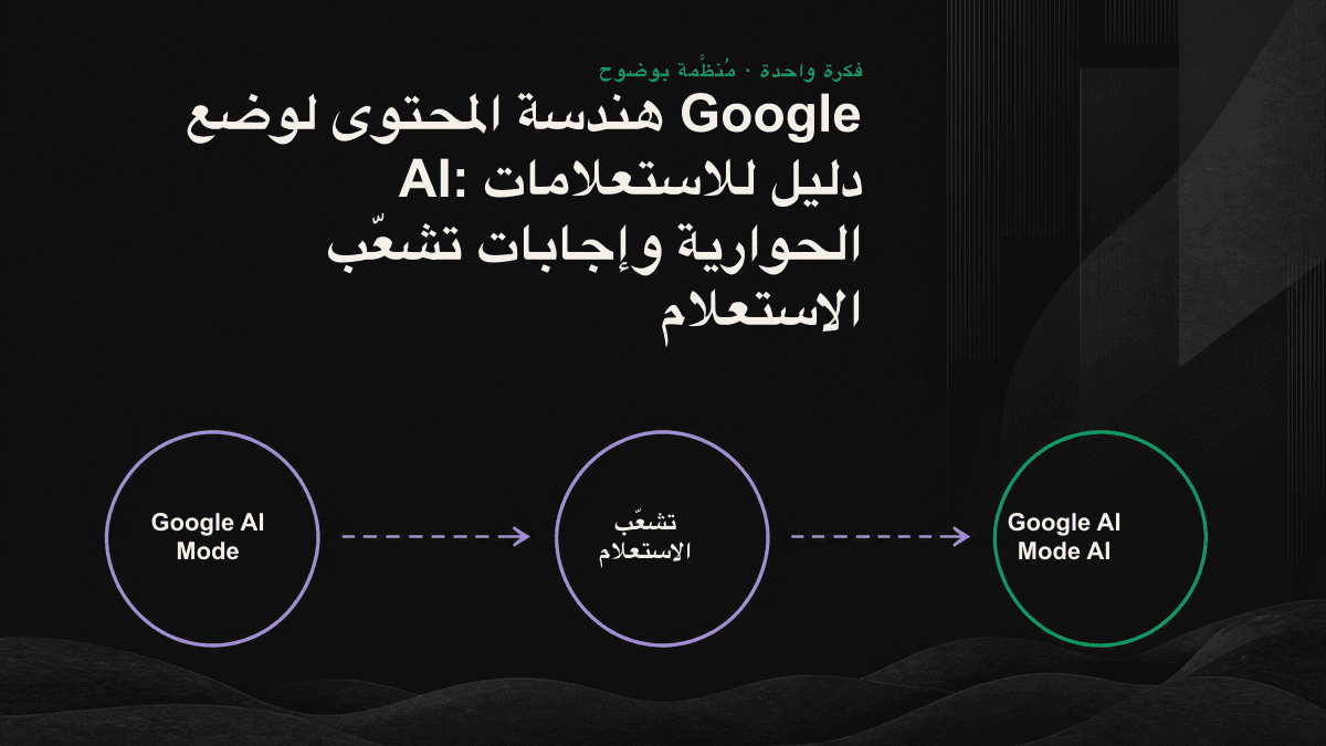 رسم توضيحي: استعلام أساسي يتشعّب إلى عدة أسئلة فرعية ثم تُدمج نتائجها في إجابة واحدة