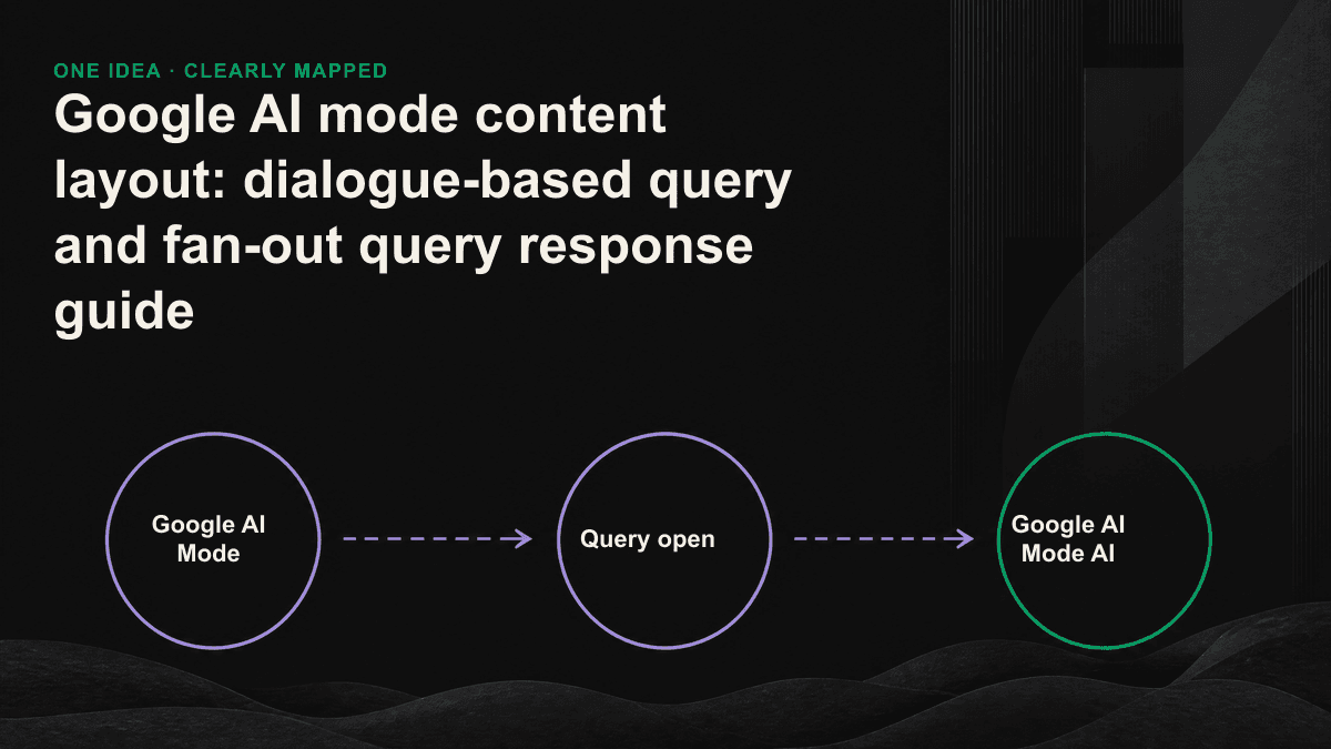 Icon: A core query is opened in multiple sub-surveys and is synthesized into an answer