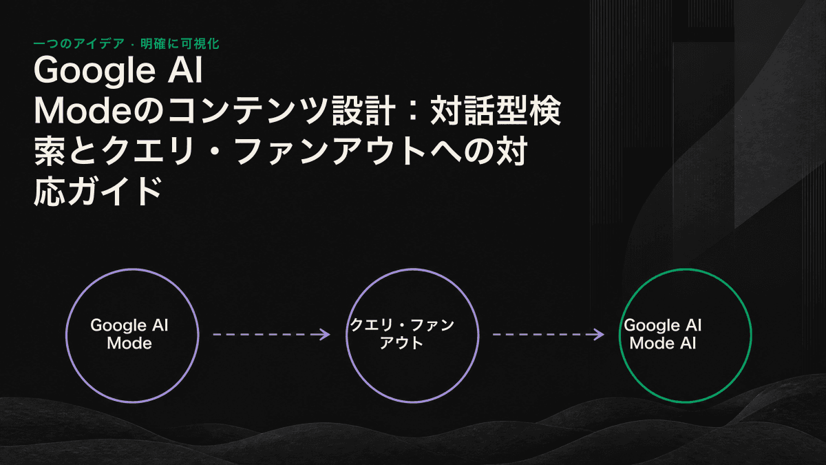 中心となるクエリが複数のサブクエリへ展開され、回答として統合される流れを示した図