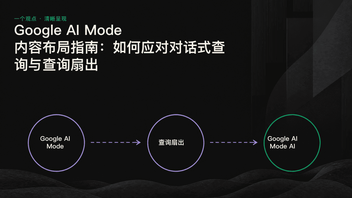 图示：一个核心查询被展开为多个子查询，并综合生成答案