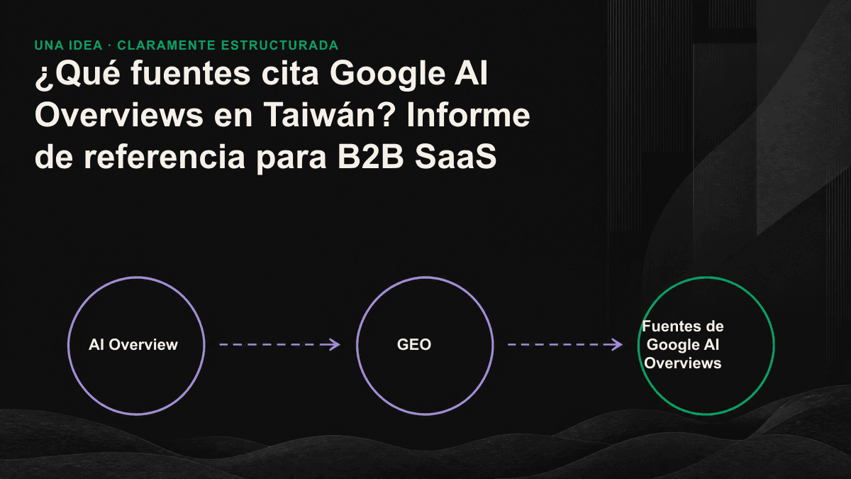 El gráfico muestra que muchas de las fuentes citadas por Google AI Overviews aparecen en la primera página de resultados orgánicos, aunque se concentran entre las posiciones cuatro y diez, no entre las tres primeras.