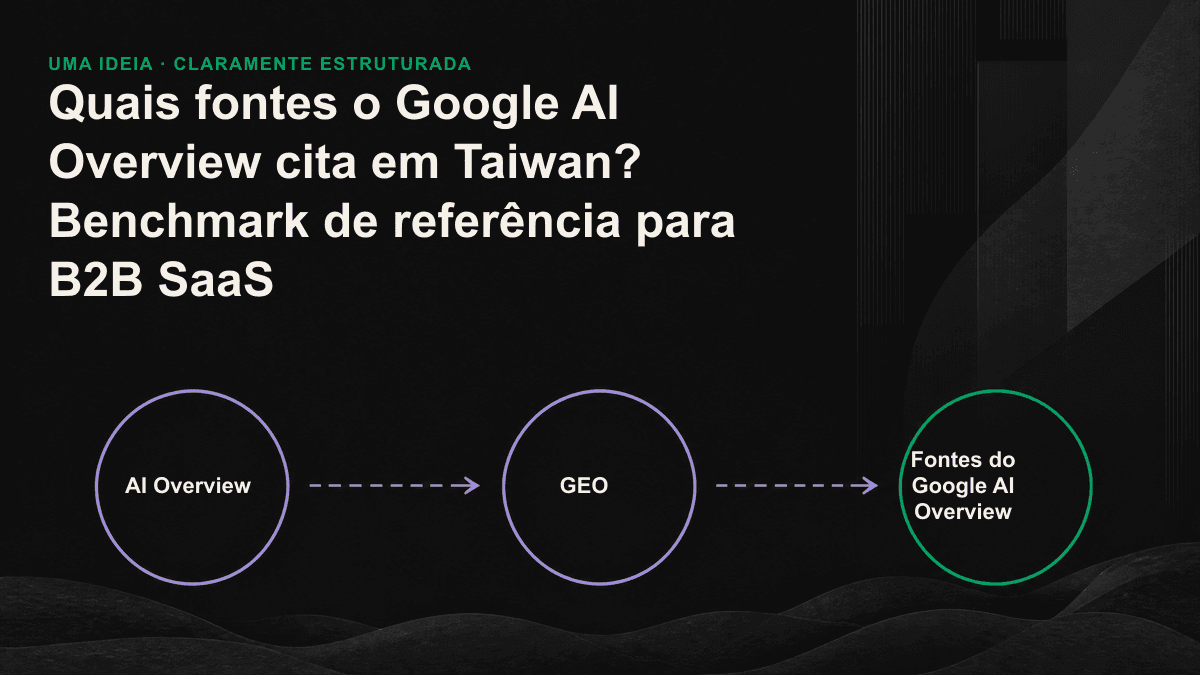 O gráfico mostra que muitas fontes citadas pelo Google AI Overview aparecem na primeira página da busca orgânica, concentradas entre a quarta e a décima posição, e não entre as três primeiras.