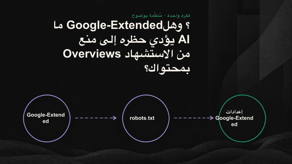 رسم يوضح مساري المحتوى المنفصلين لكل من Googlebot وGoogle-Extended من دون تداخل بينهما