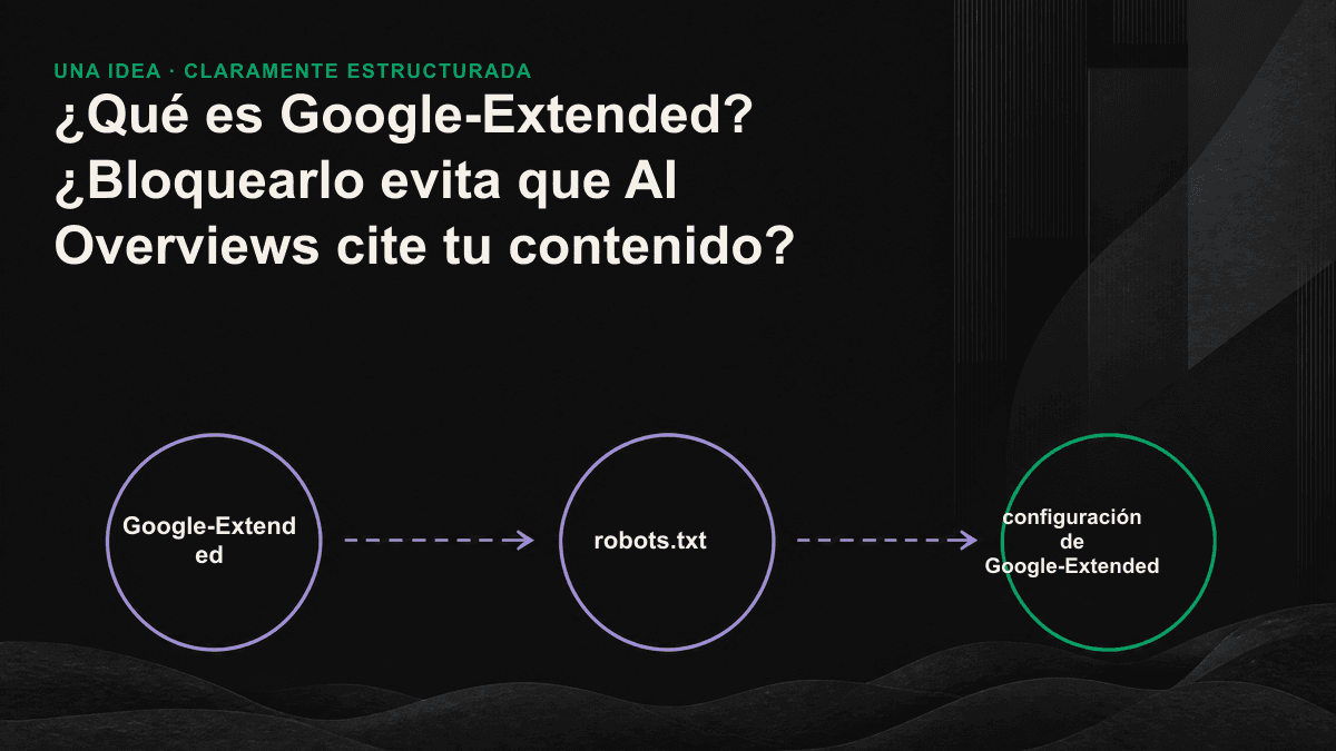 Ilustración de los dos flujos de contenido independientes de Googlebot y Google-Extended