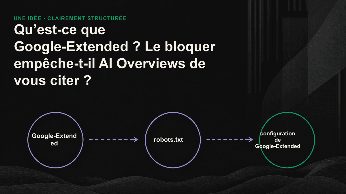 Illustration des deux circuits indépendants de Googlebot et de Google-Extended