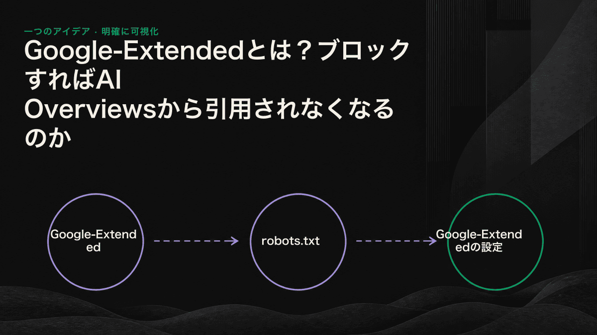 互いに干渉しないGooglebotとGoogle-Extended、二つのコンテンツ経路を示す図
