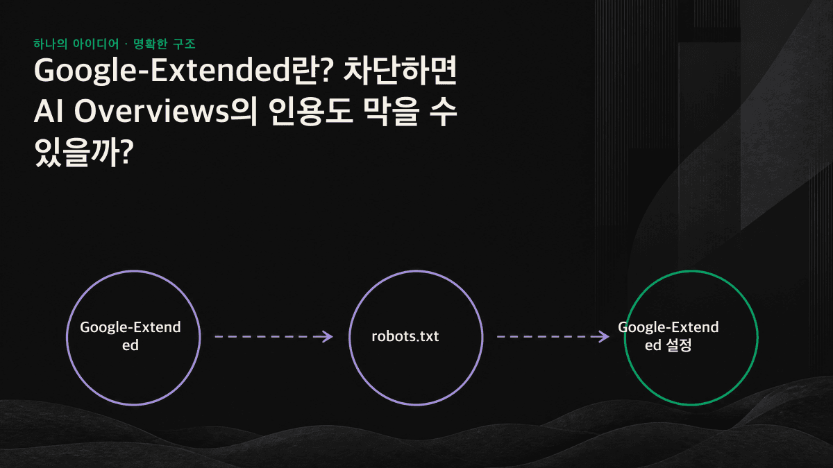 서로 영향을 주지 않는 Googlebot과 Google-Extended의 두 콘텐츠 파이프라인을 보여주는 그림