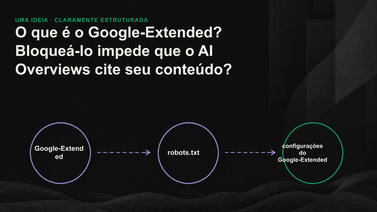Ilustração dos dois fluxos independentes de conteúdo do Googlebot e do Google-Extended