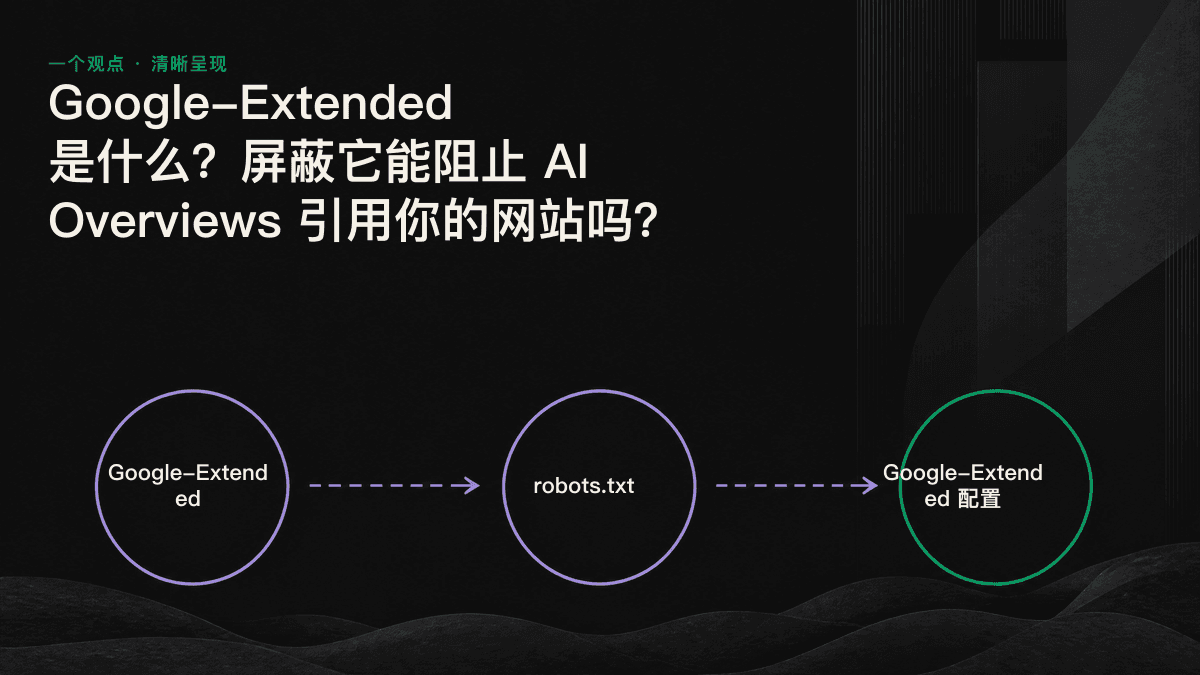 Googlebot 与 Google-Extended 两条互不干扰的内容管道示意图