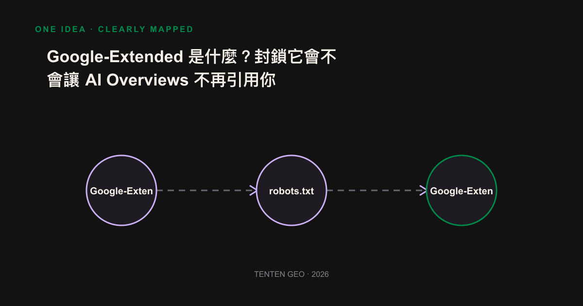 Illustration of Googlebot and Google-Extended two content pipelines that do not interfere with each other