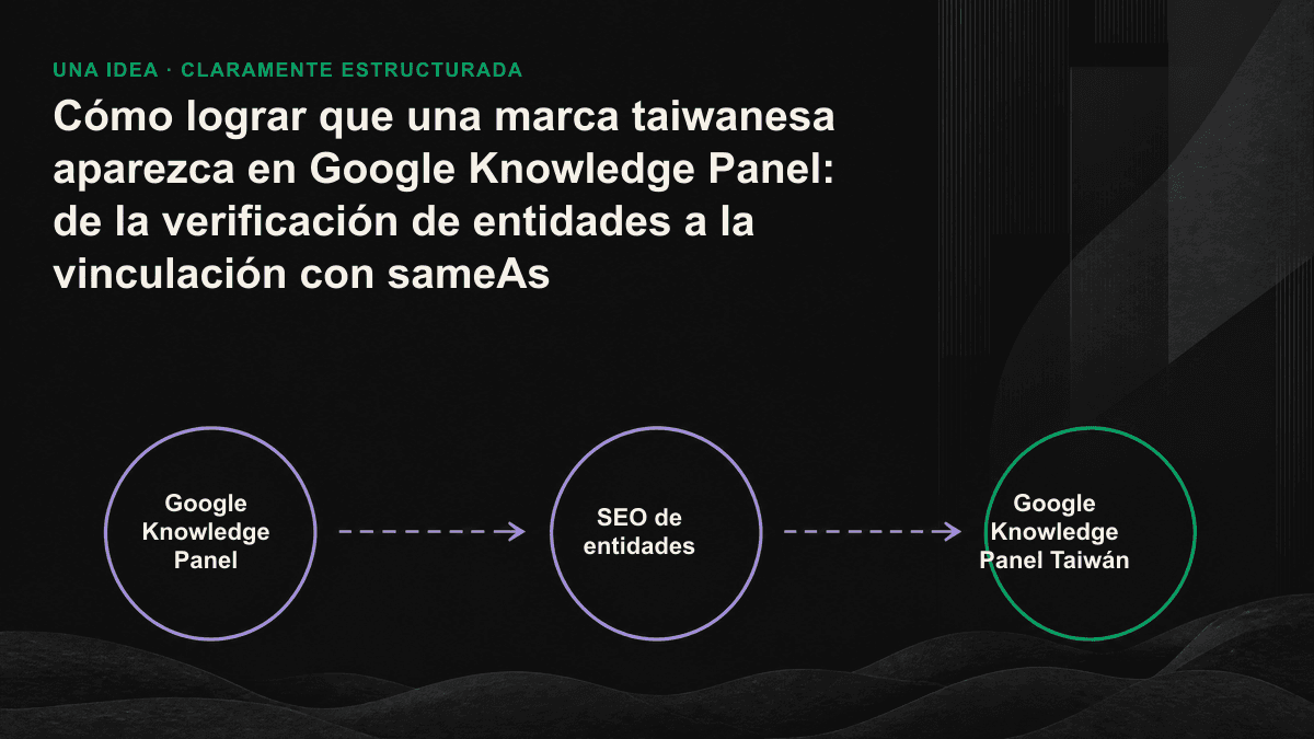 Diagrama del proceso mediante el cual el Grafo de conocimiento de Google reconoce una marca taiwanesa como una única entidad, a partir de la corroboración entre varias fuentes y la vinculación con sameAs.