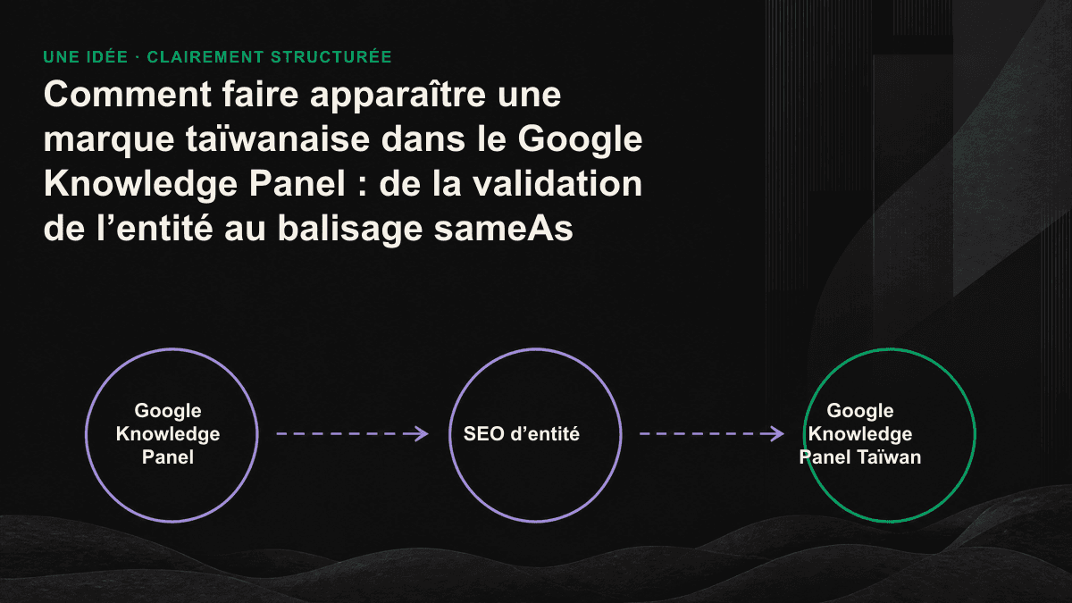 Schéma montrant comment le Google Knowledge Graph reconnaît une marque taïwanaise comme une entité unique grâce au recoupement de plusieurs sources et au balisage sameAs.