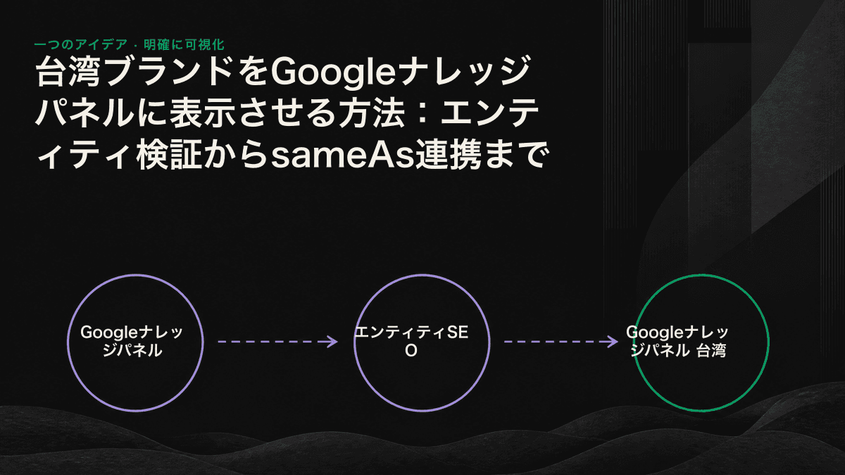 複数ソースによる相互裏付けとsameAs連携を通じて、Googleナレッジグラフが台湾ブランドを単一のエンティティとして認識するまでの流れを示した図