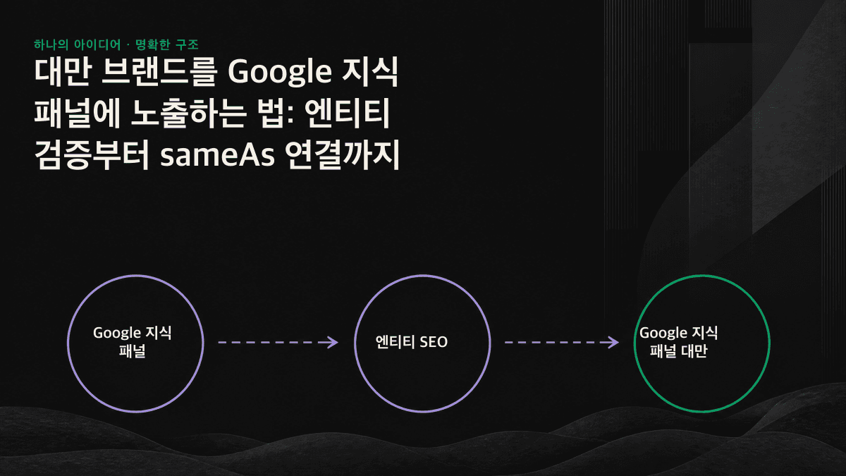 여러 출처의 교차 확인과 sameAs 연결을 통해 Google 지식 그래프가 대만 브랜드를 하나의 엔티티로 인식하는 과정을 보여주는 도식