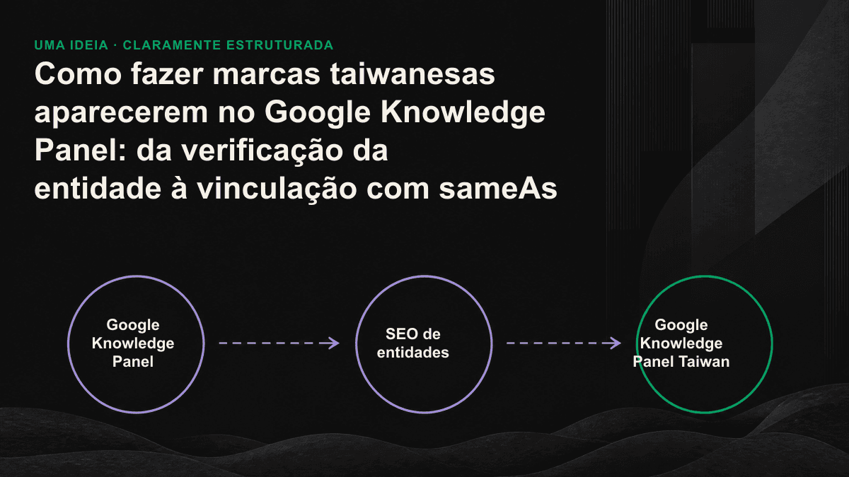 Diagrama do processo pelo qual o Google Knowledge Graph reconhece uma marca taiwanesa como uma única entidade por meio da validação cruzada de várias fontes e da vinculação com sameAs.