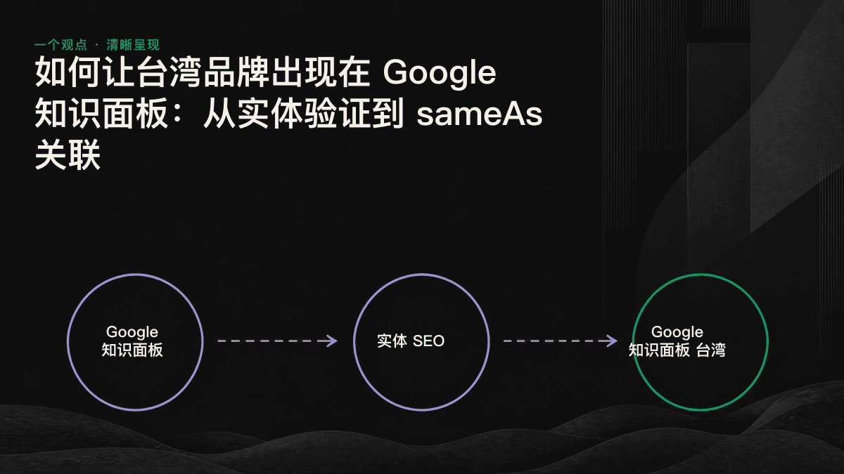 Google 知识图谱通过多来源交叉印证和 sameAs 关联,将台湾品牌识别为同一实体的流程示意图