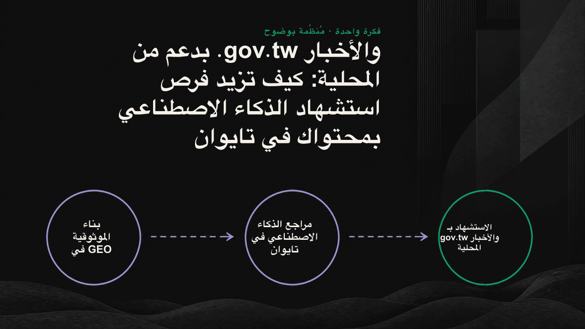 خريطة للمصادر الموثوقة التي يستشهد بها الذكاء الاصطناعي في تايوان، من بيانات ‎.gov.tw إلى الأخبار المحلية ومنصات المجتمع.