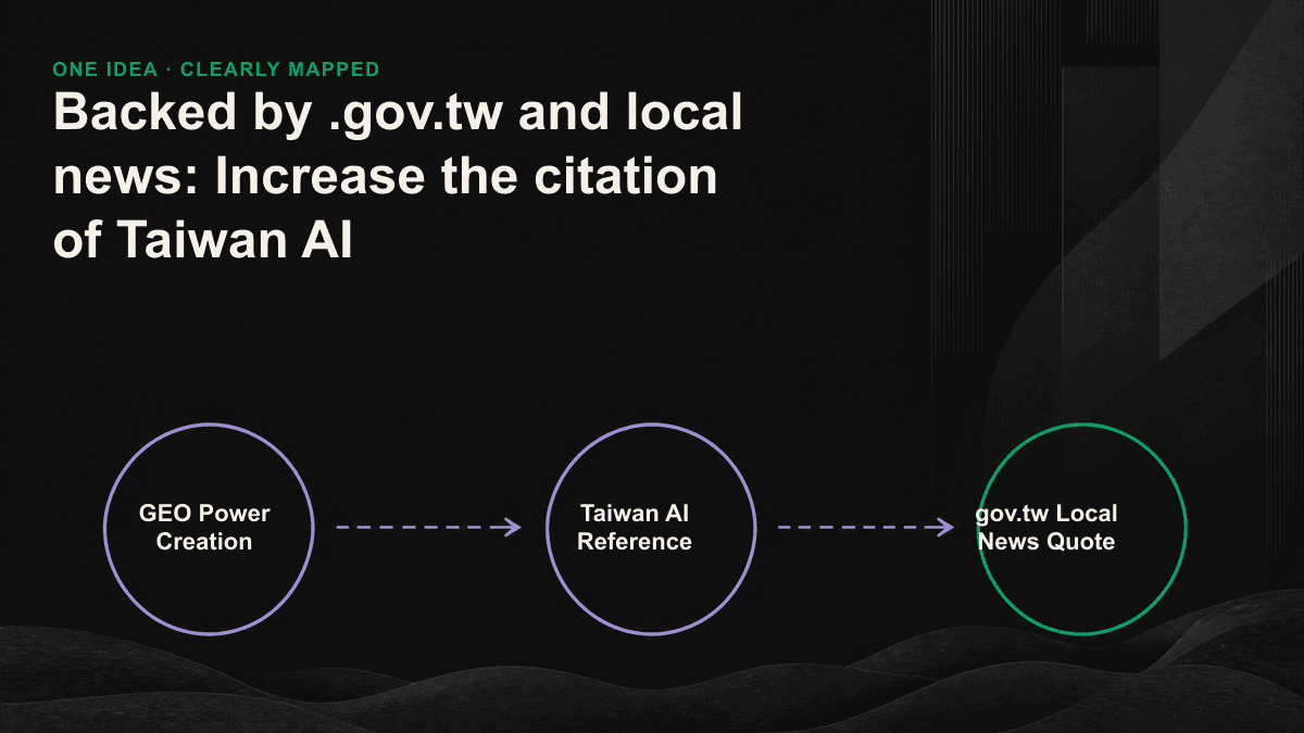 Layered map of authoritative Taiwan AI sources, from first-party .gov.tw data to local news and community platforms.