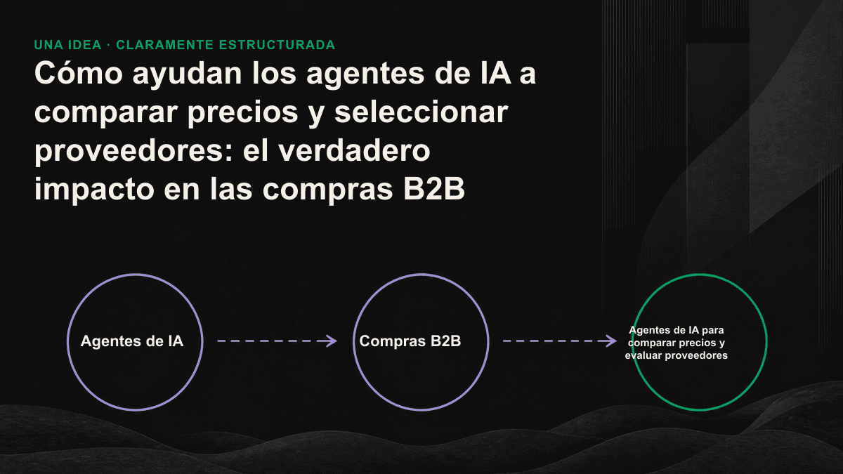 Infografía: un agente de IA extrae datos estructurados de distintas fuentes para crear una tabla comparativa y reducir la selección a entre tres y cinco candidatos. Los proveedores cuyos datos no puede identificar quedan excluidos.