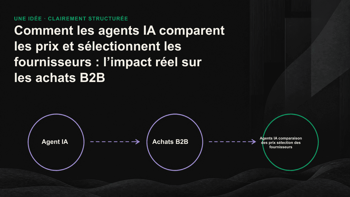 Infographie : un agent IA extrait des faits structurés à partir de différentes sources afin de créer un tableau comparatif, puis ramène la sélection à trois à cinq fournisseurs. Ceux dont les informations ne peuvent pas être extraites sont écartés.