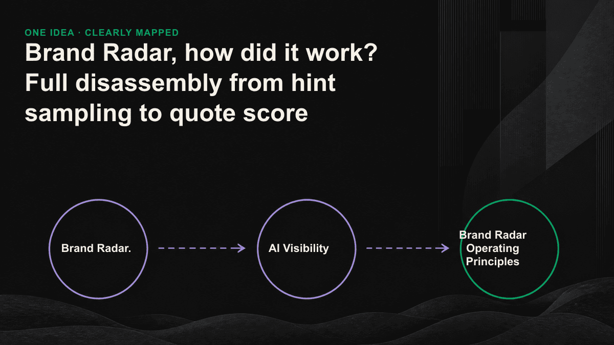 Brand Radar runs flowcharts from a collection of prompts, cross-engine over time, references and references to five segments of the visibility score