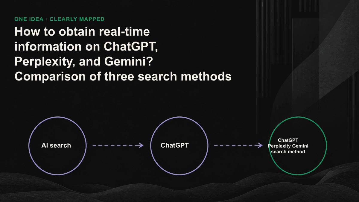Side-by-side comparison of three instant retrieval paths: ChatGPT, Perplexity, and Gemini