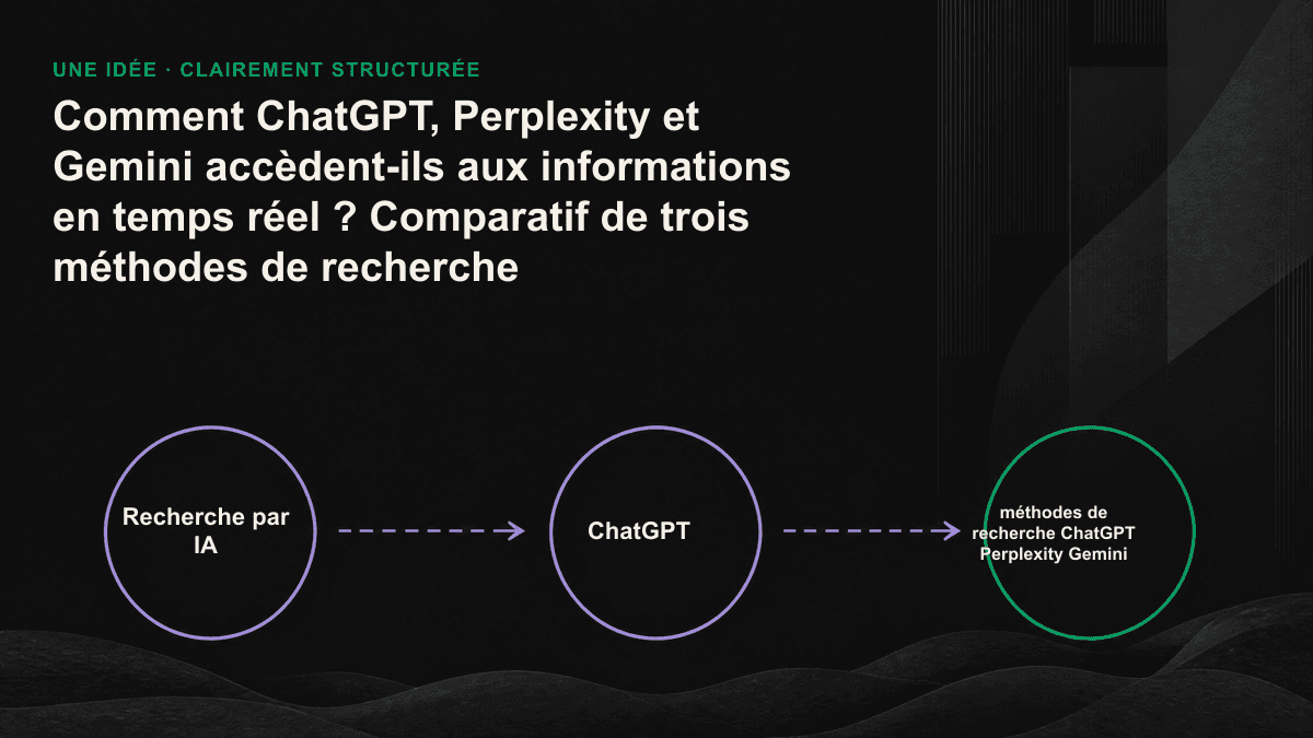 Comparaison côte à côte des trois parcours de recherche instantanée de ChatGPT, Perplexity et Gemini