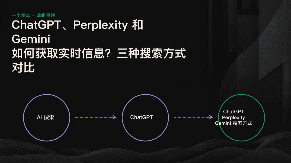 ChatGPT、Perplexity 与 Gemini 三种实时检索路径对比