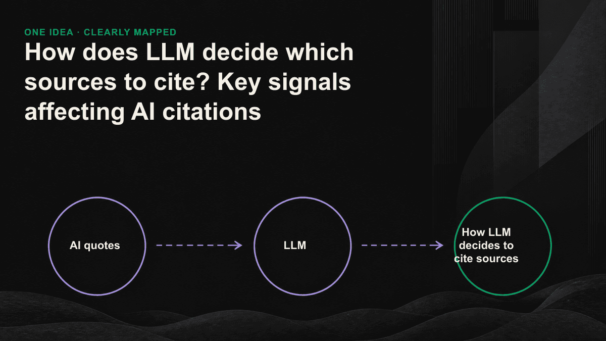 Infographic: LLM first uses vector search to find candidate passages, and then filters out the sources to be cited based on extractability, corroboration and credibility.