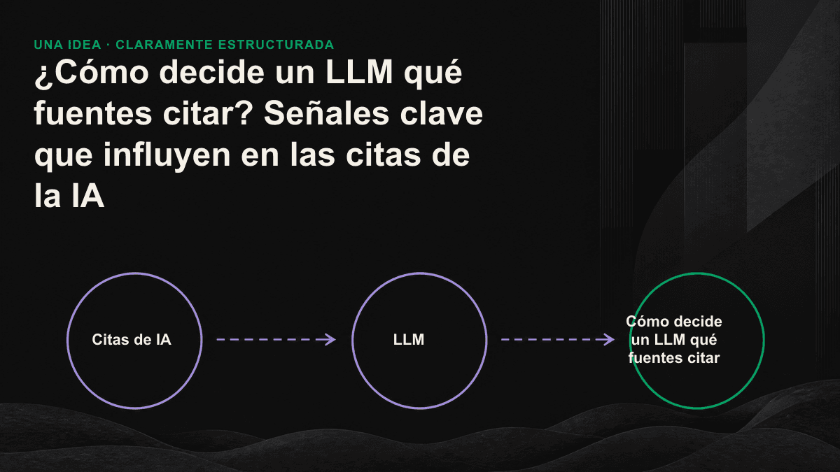 Infografía: un LLM utiliza primero la búsqueda vectorial para encontrar fragmentos candidatos y después filtra las fuentes que citará según la facilidad de extracción, la corroboración y la credibilidad.