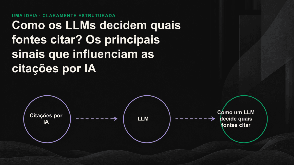 Infográfico: o LLM primeiro usa busca vetorial para encontrar trechos candidatos e depois filtra as fontes que serão citadas com base na facilidade de extração, na corroboração e na credibilidade.