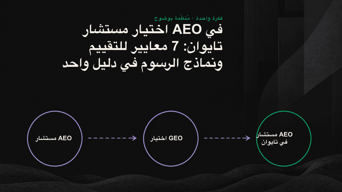 مخطط قرار يقارن بين 7 معايير لتقييم مستشار AEO و3 نماذج للرسوم.