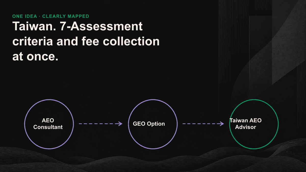 The AEO consultant, who compared seven evaluation criteria with three fee patterns, chose a decision.