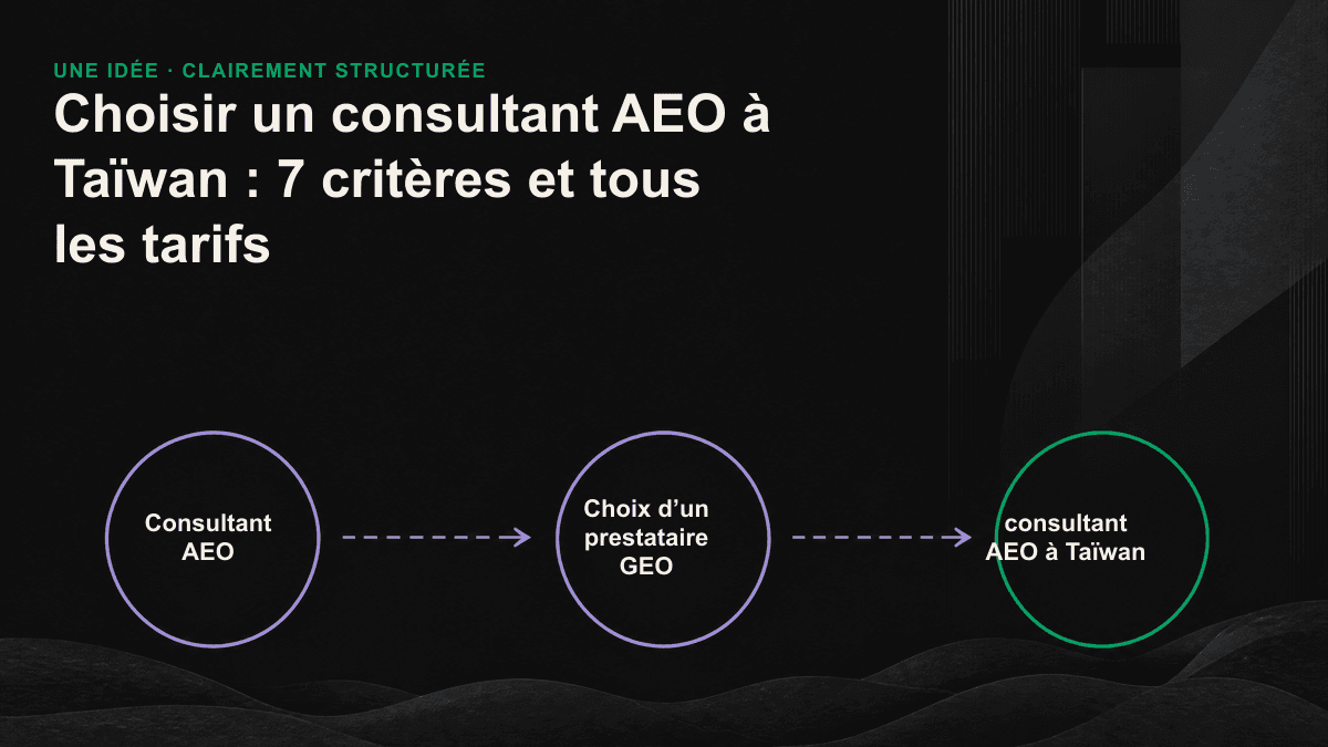 Comparatif de 7 critères d’évaluation et de 3 modèles tarifaires pour choisir un consultant AEO.