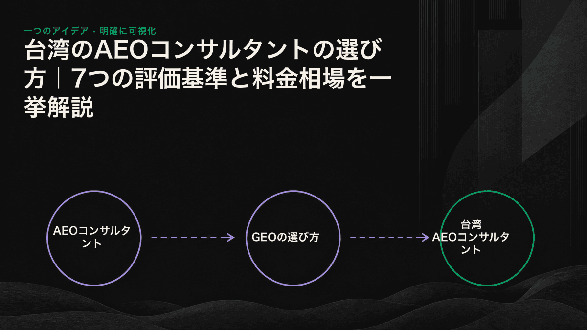 7つの評価基準と3つの料金体系を比較するAEOコンサルタント選定図
