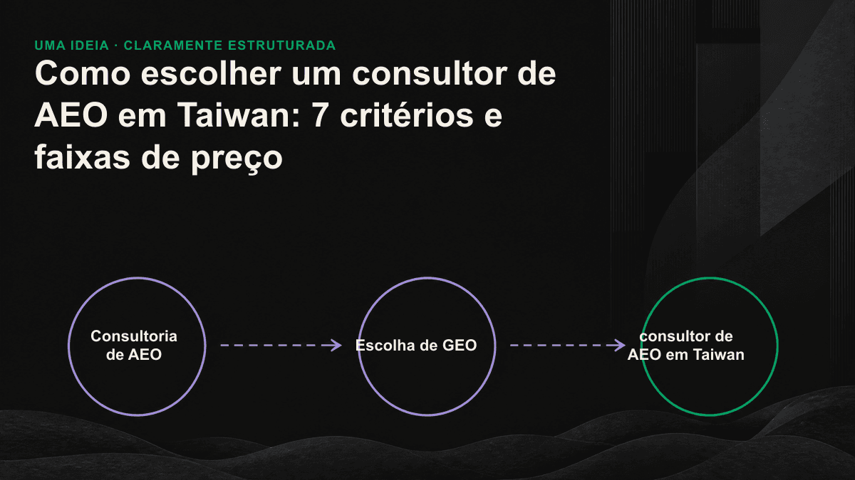 Quadro de decisão que compara 7 critérios de avaliação de consultores de AEO com 3 modelos de cobrança.