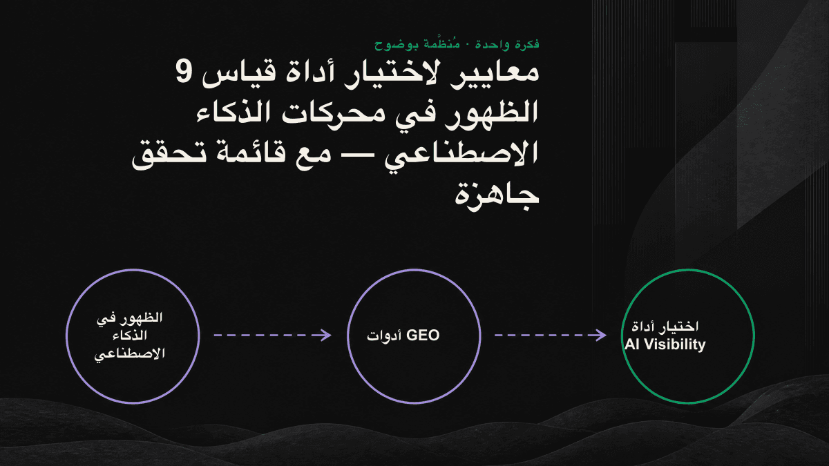 مسار تقييم من ثلاث طبقات لأداة قياس الظهور: أن تُذكر العلامة أولاً، ثم أن يوصى بها، وأخيراً أن يُستشهد بموقعها الإلكتروني مصدراً.