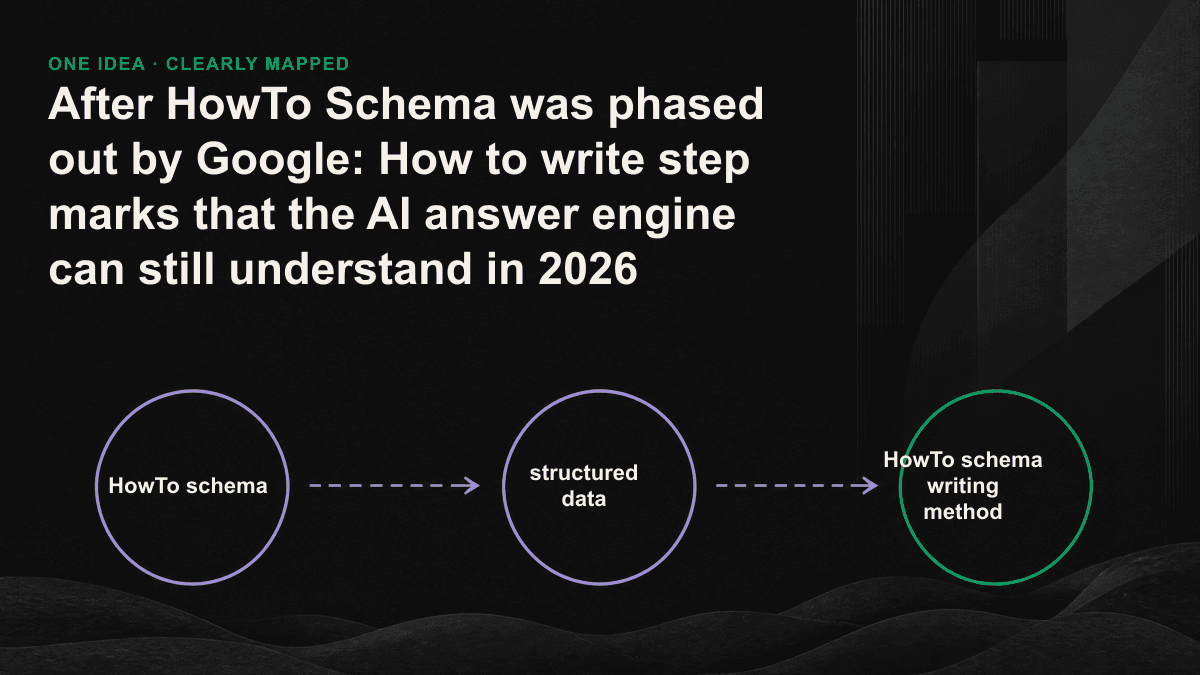 Line illustration: A schematic diagram of structured HowTo steps being segmented and extracted sequentially by the AI answer engine.